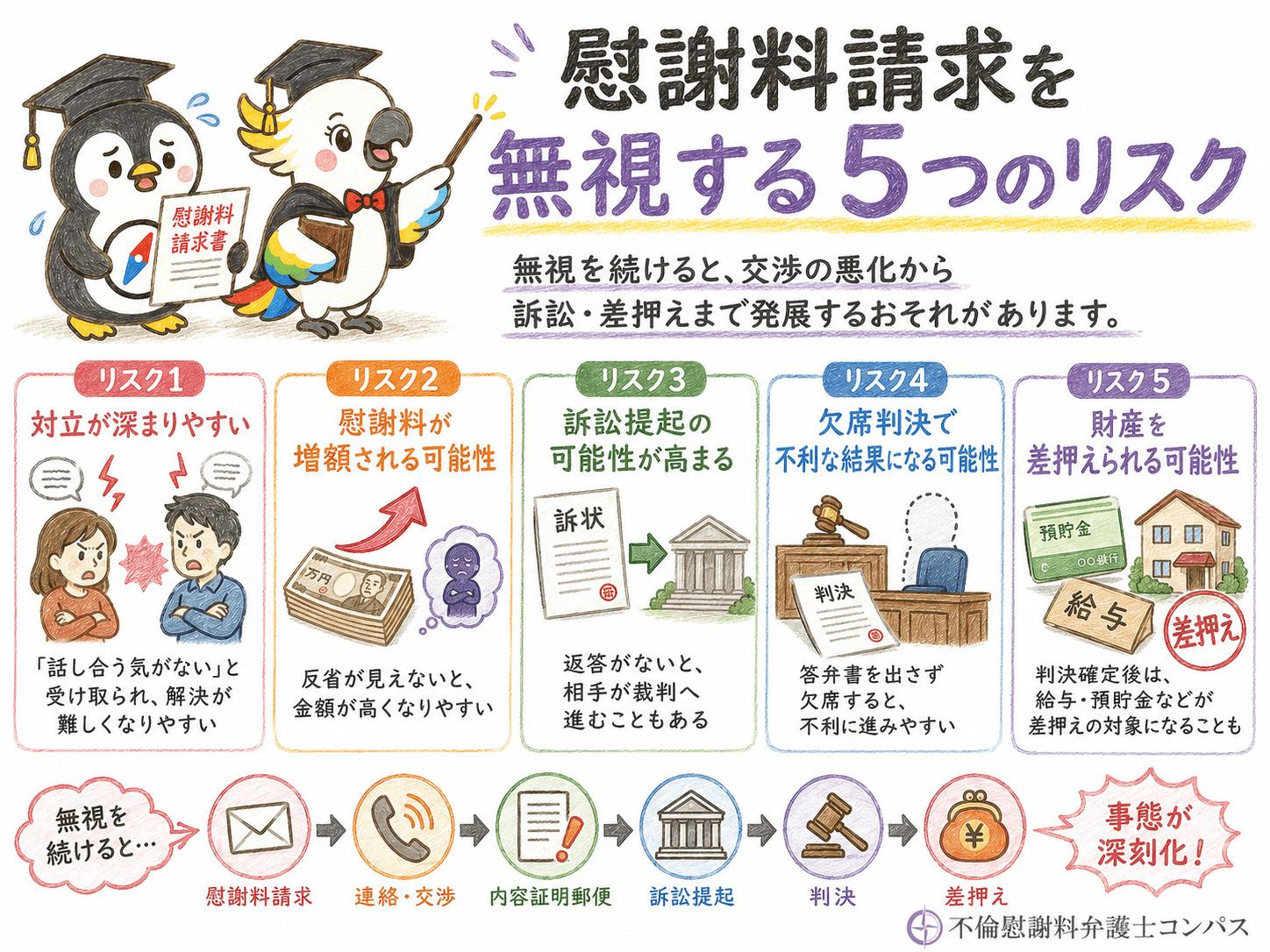 １章　慰謝料請求を無視するリスク５つ